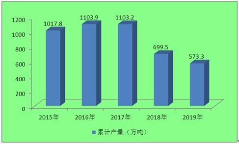 统一企业陷亏损泥潭