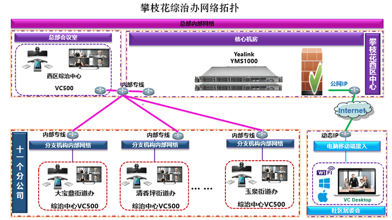 j9九游会官方入口,j9九游首页登录入口,AG九游会j9官方网站J9视频会议案例-攀枝花综治办