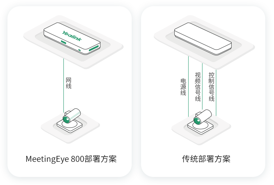 MeetingEye 800部署方案