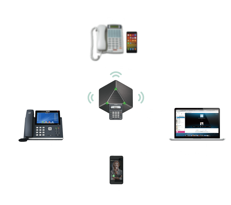 会议电话