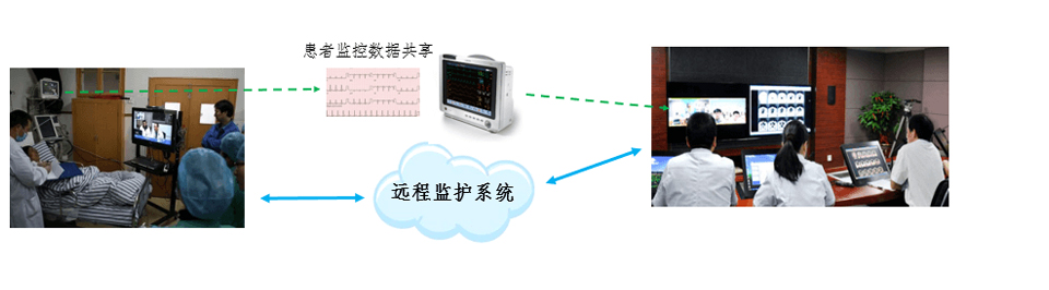 远程看护视频系统